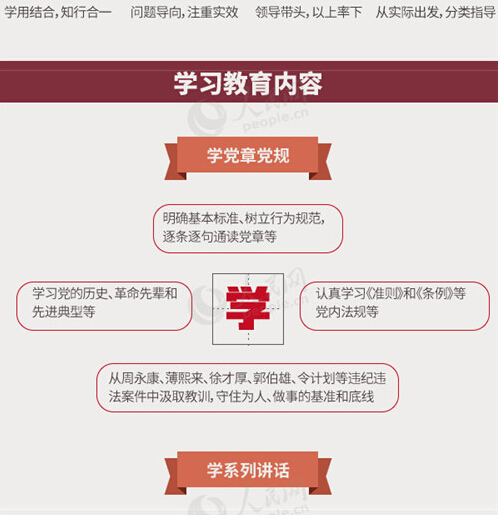 圖解：面向全體黨員開展的“兩學(xué)一做”究竟是什么？