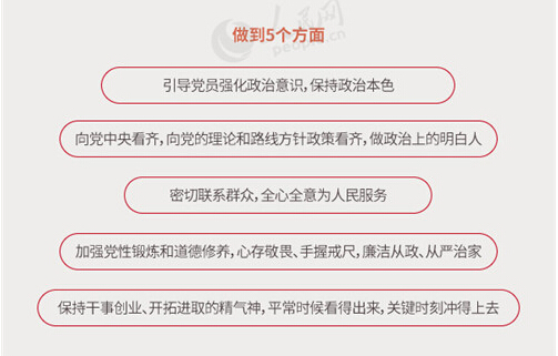 圖解：面向全體黨員開展的“兩學(xué)一做”究竟是什么？