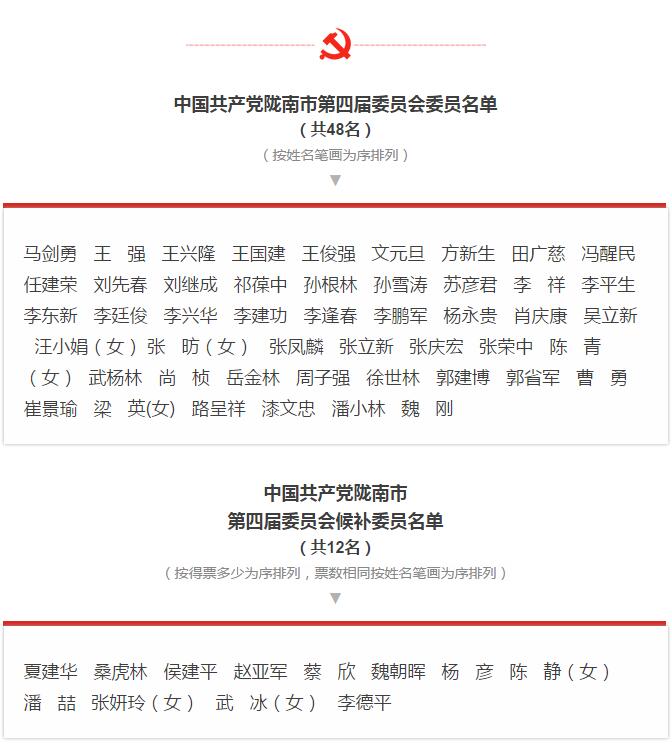 市第四次黨代會(huì)勝利閉幕！選出新一屆領(lǐng)導(dǎo)班子